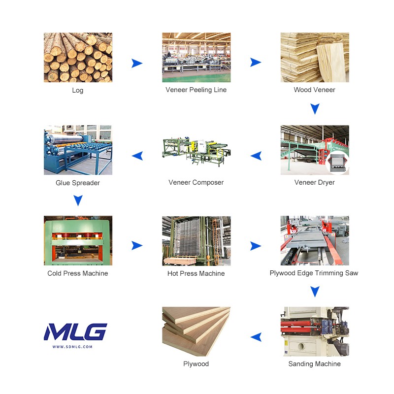 Automatic Full Set Plywood Production Line For Plywood Making Machine