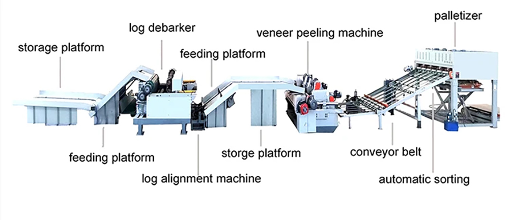 Spindleless Vneer Peeling Machine(图5)