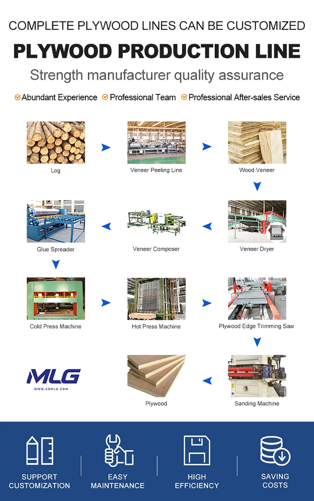 Plywood Production Line(图1)