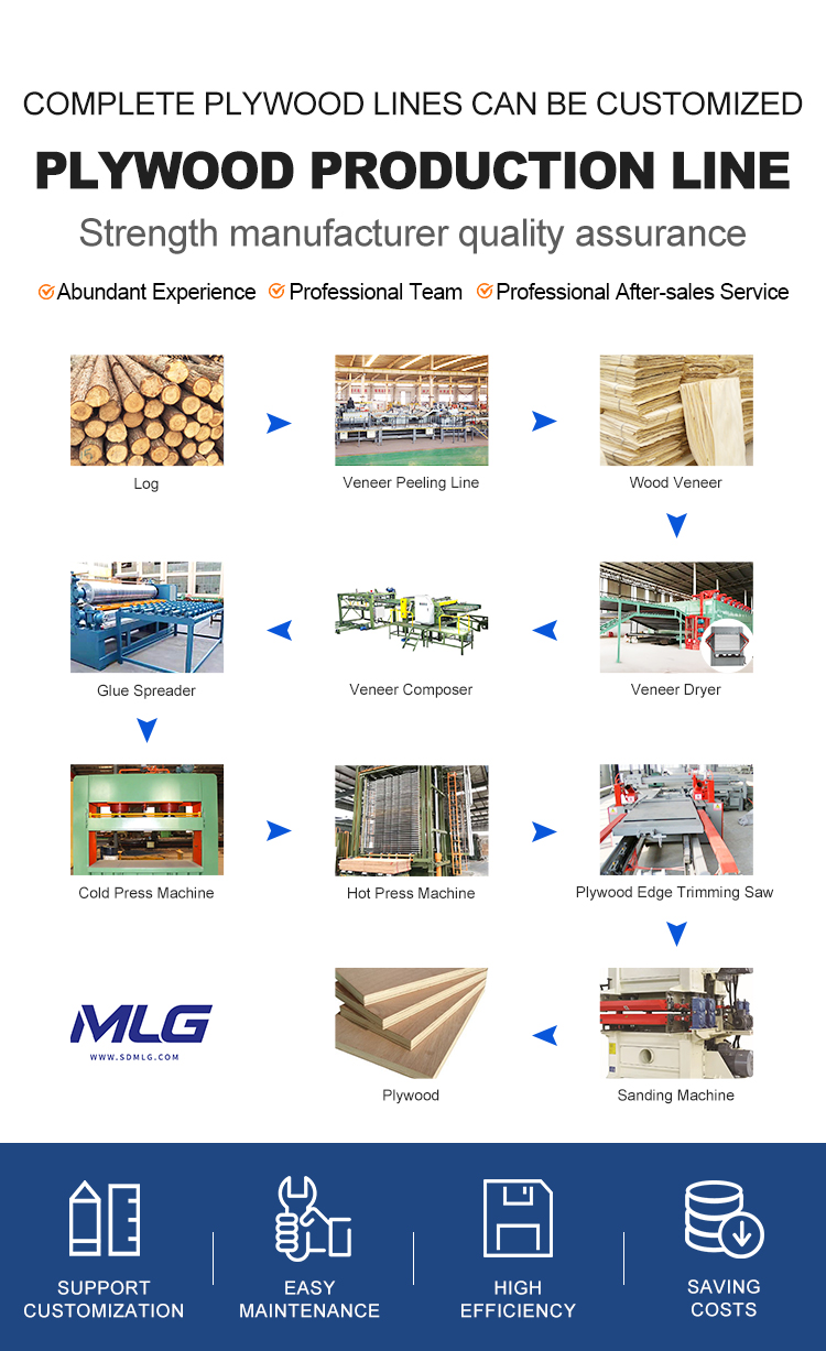 Automatic Full Set Plywood Production Line For Plywood Making Machine(图2)